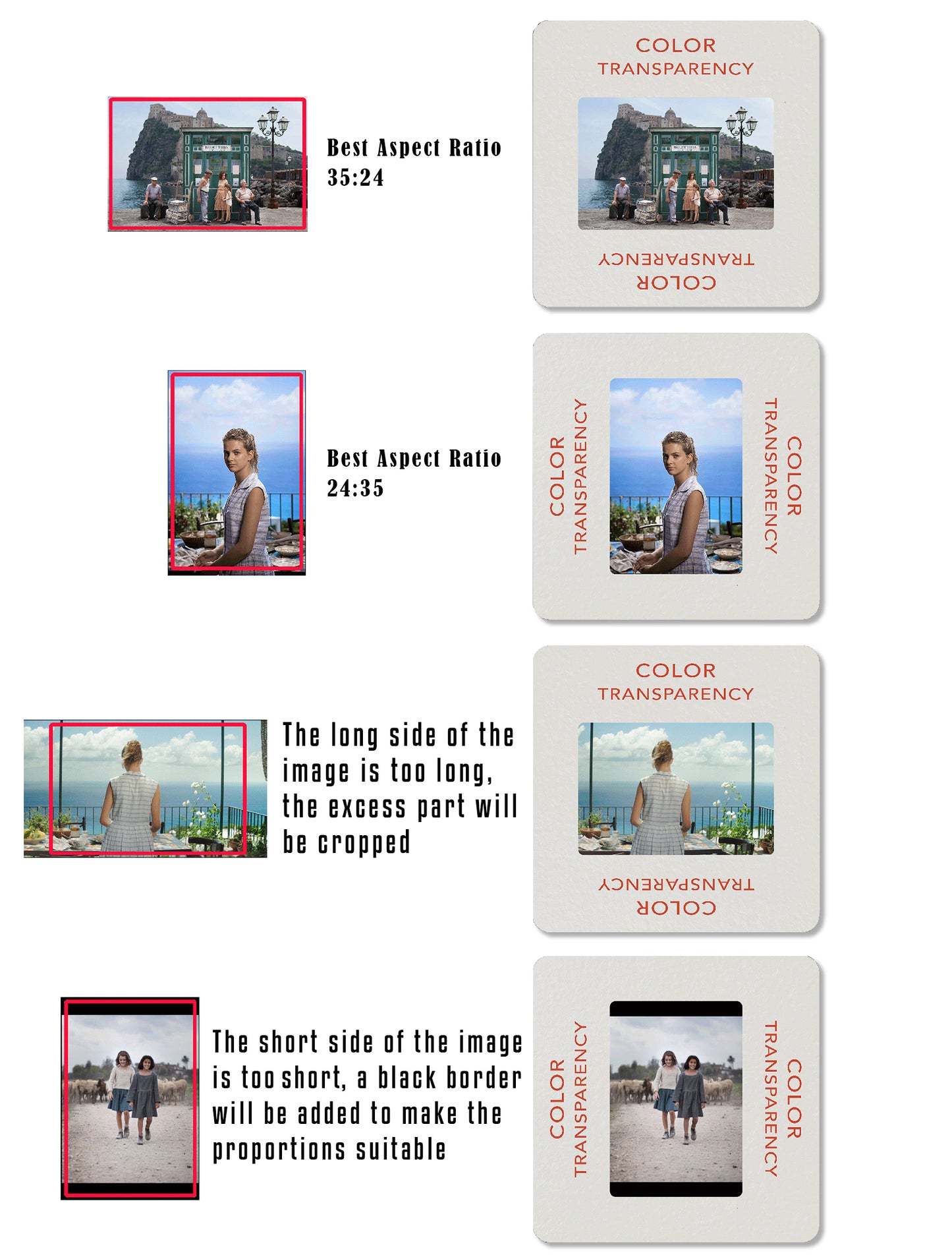 DIGITAL TO ANALOG CONVERSION (36 EXP)